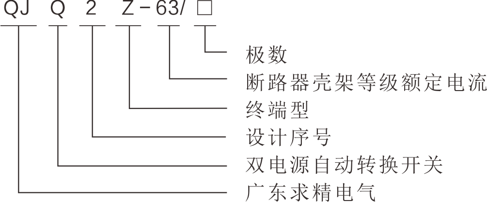 QJQ2Z-63自動轉(zhuǎn)換開關(guān)的型號及其含義.png