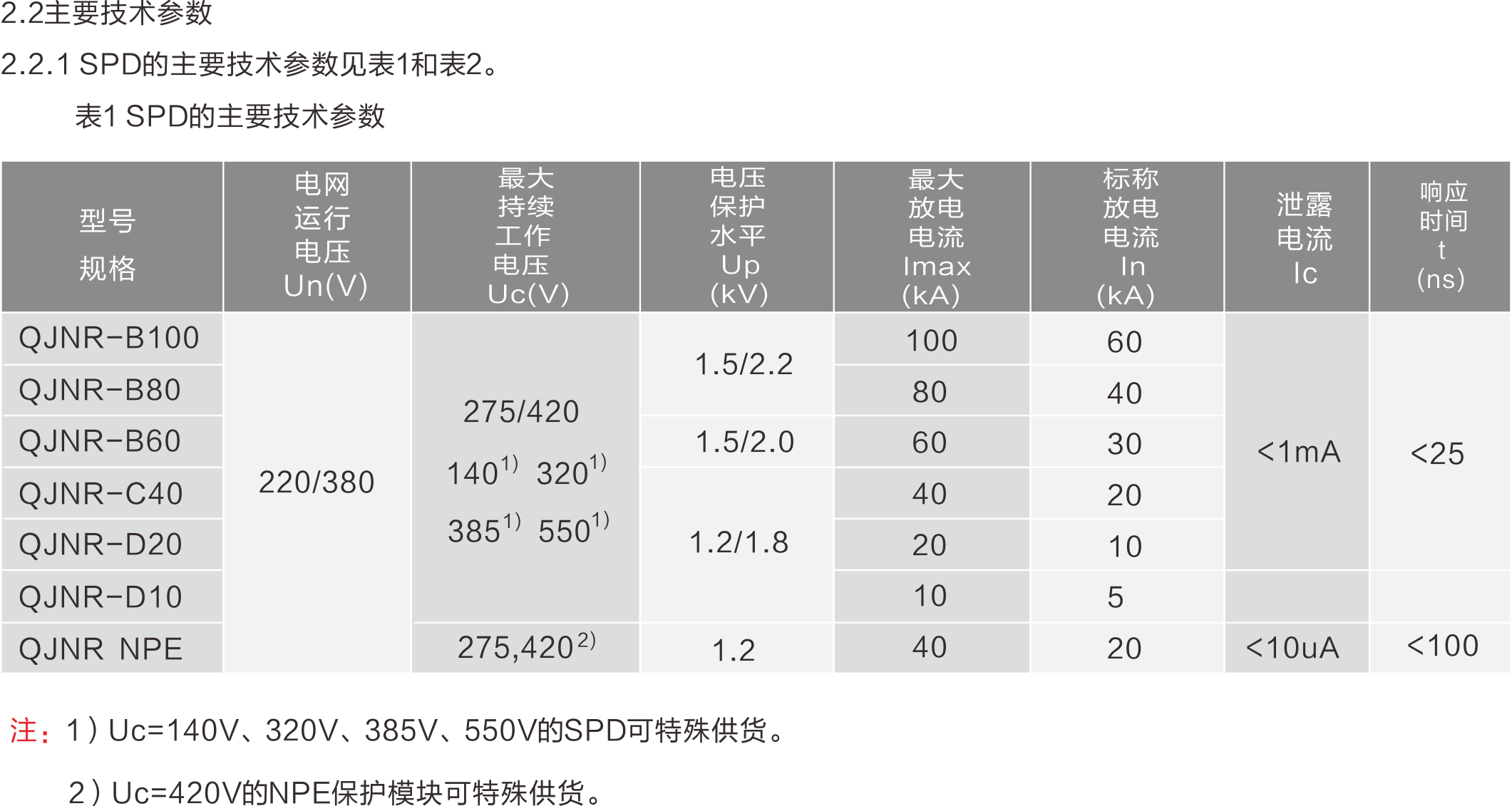 QJNR系列浪涌保護(hù)器的技術(shù)參數(shù).png