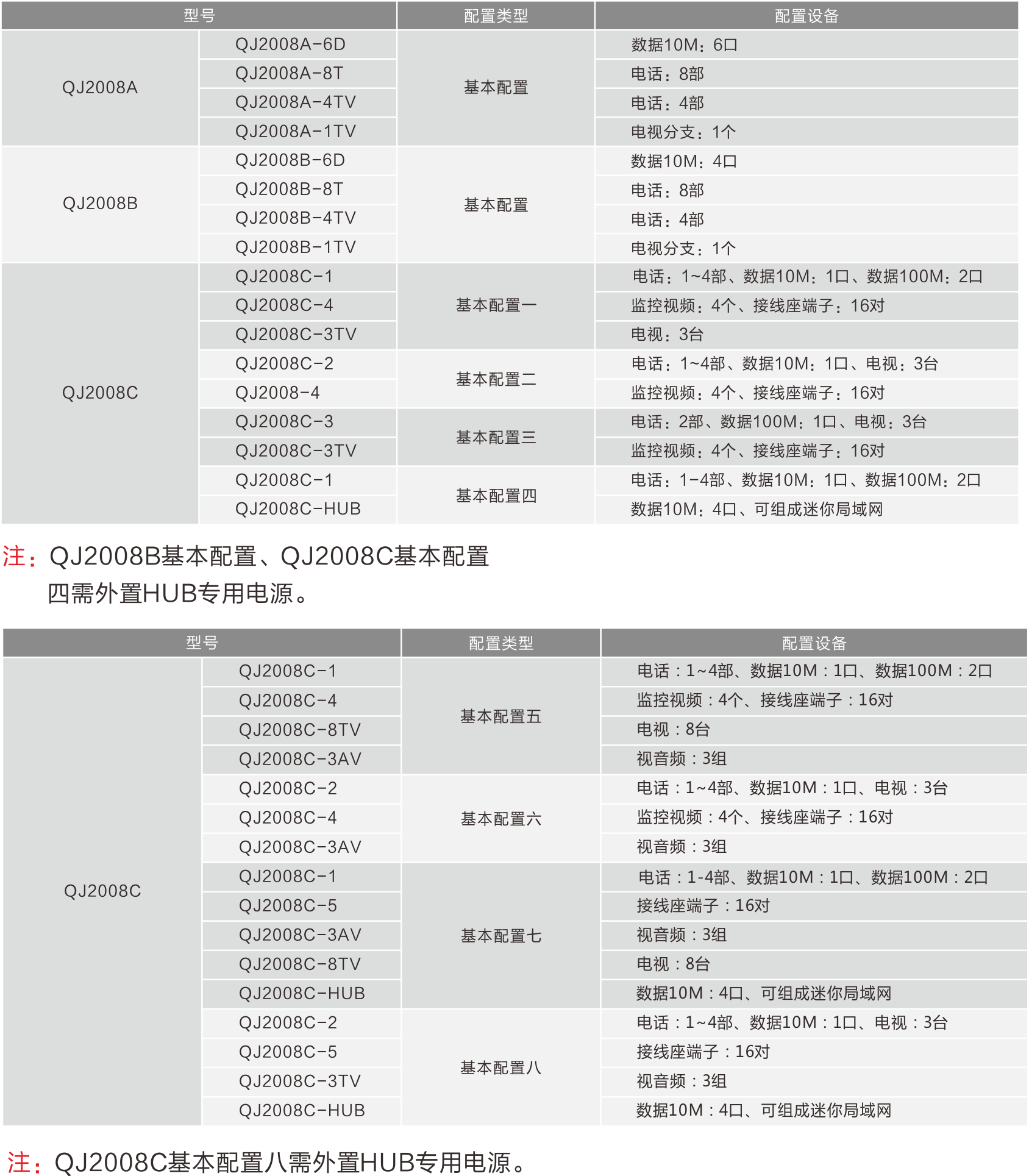 的技術參數QJ2008系列家居綜合信息箱.png